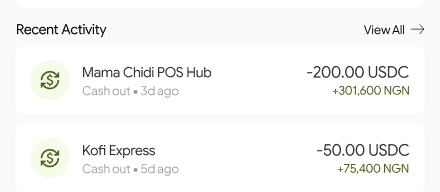 Recent activity